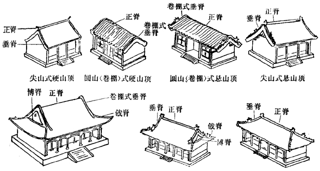 琉璃瓦知识堂:看图了解屋面与屋脊